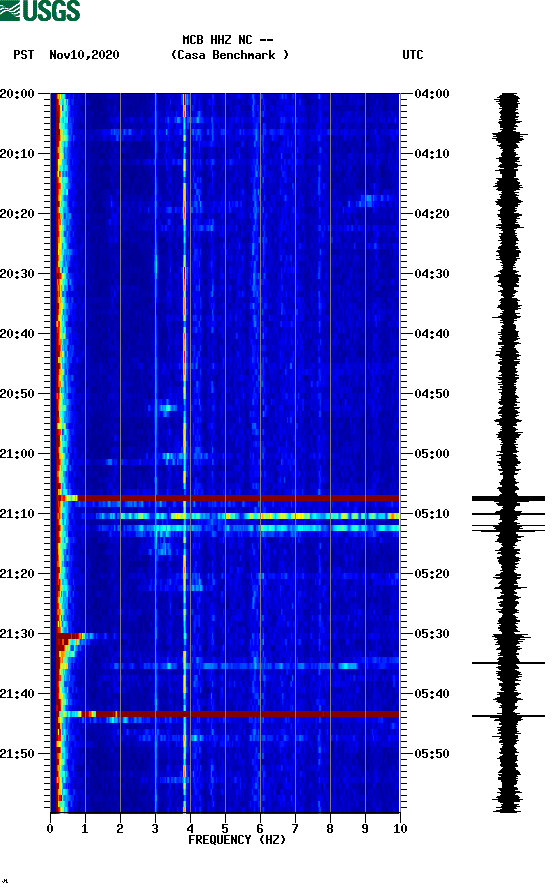 spectrogram plot