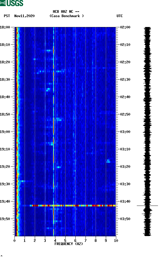 spectrogram plot