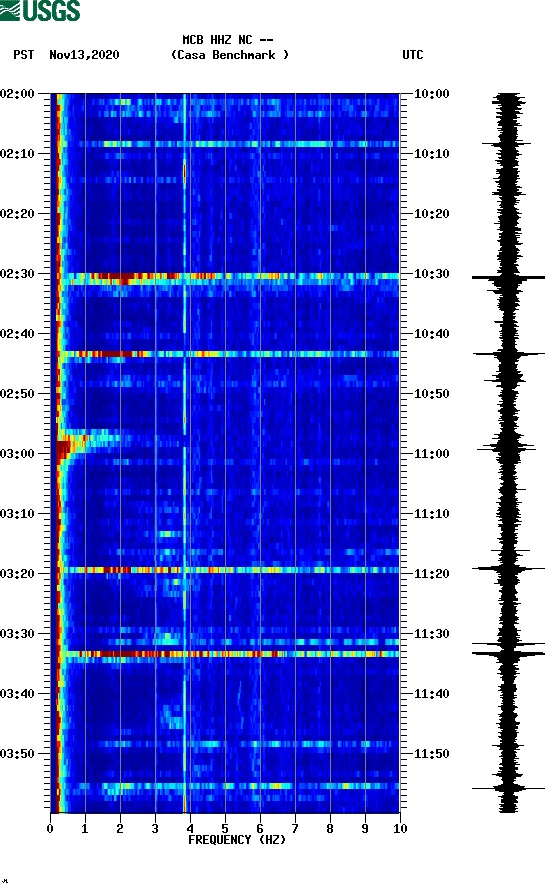 spectrogram plot