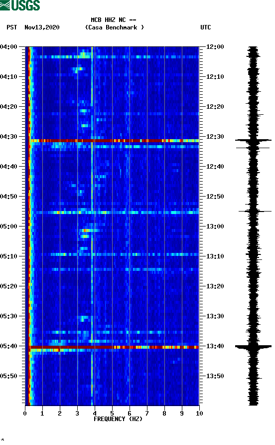 spectrogram plot