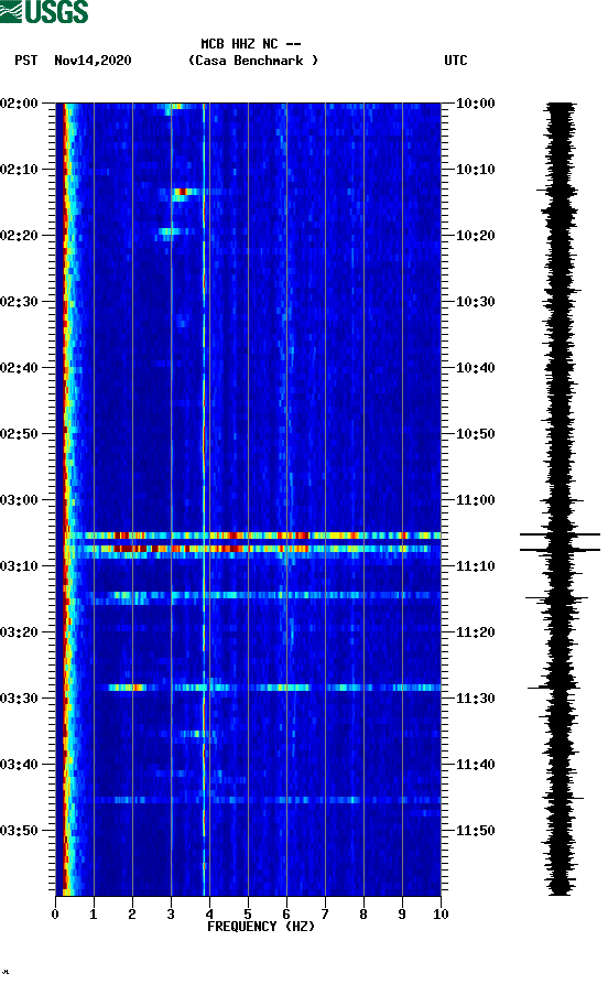 spectrogram plot