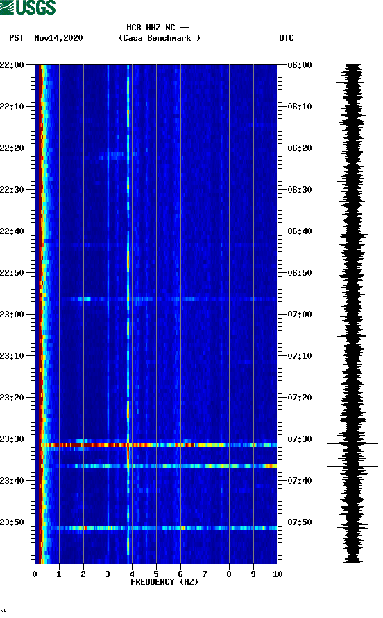 spectrogram plot