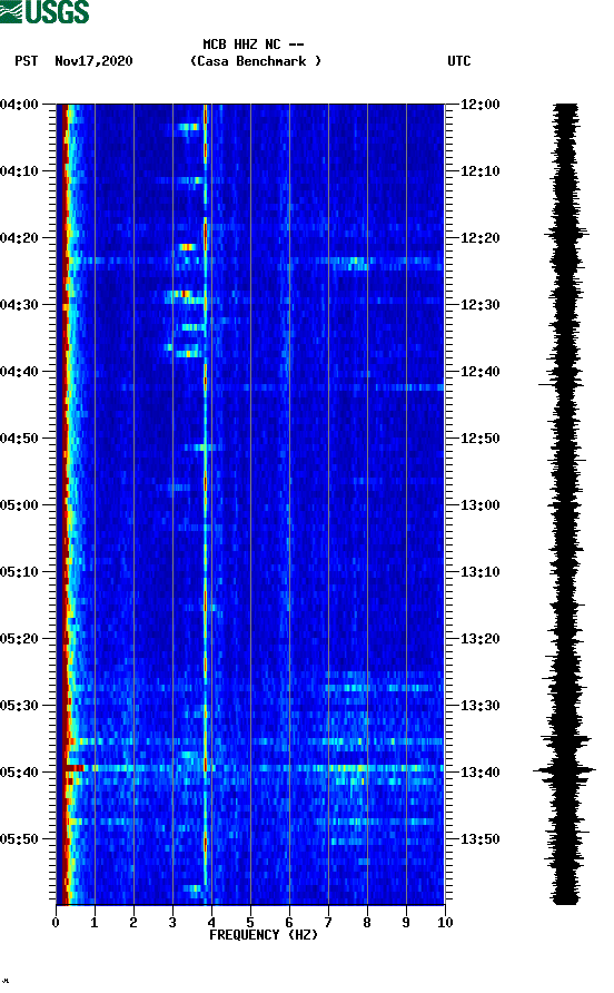 spectrogram plot