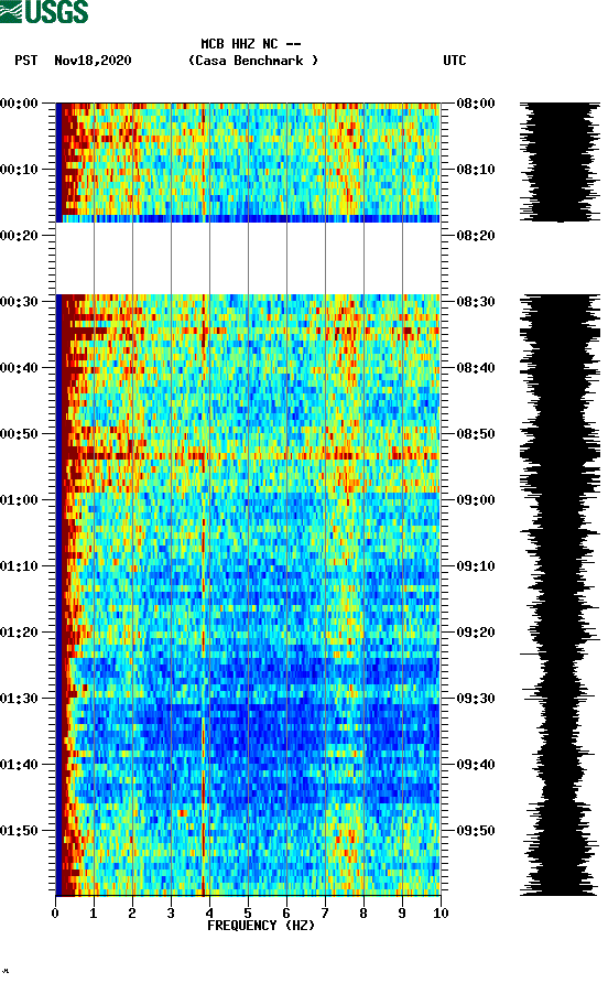 spectrogram plot