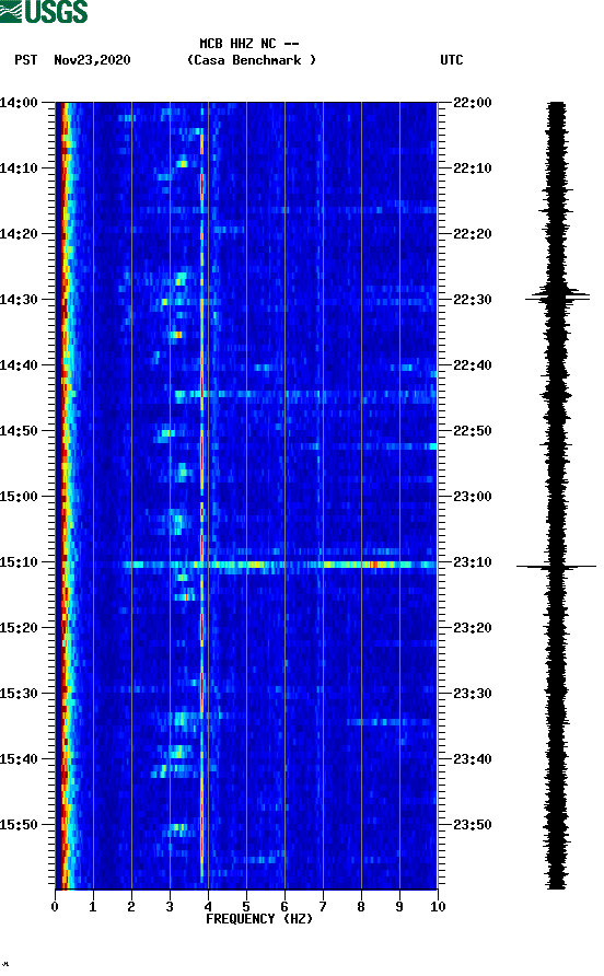 spectrogram plot