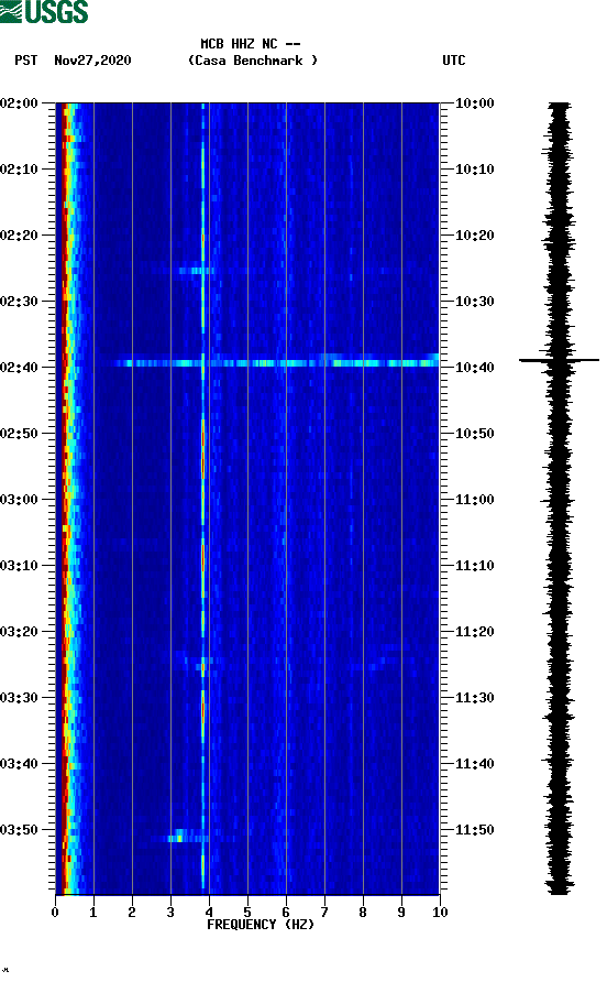 spectrogram plot