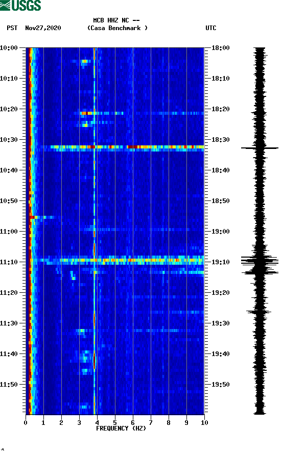 spectrogram plot