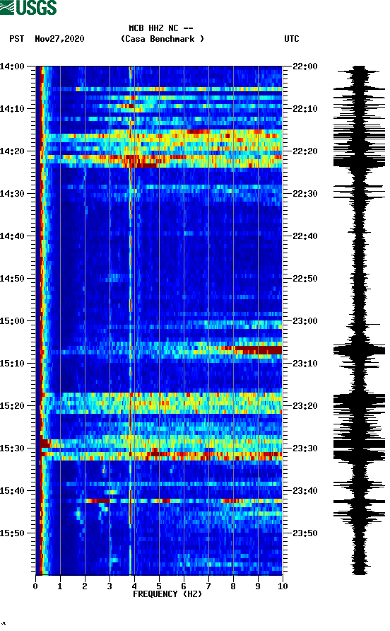 spectrogram plot