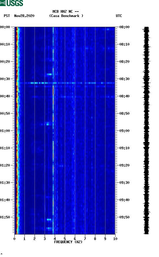 spectrogram plot