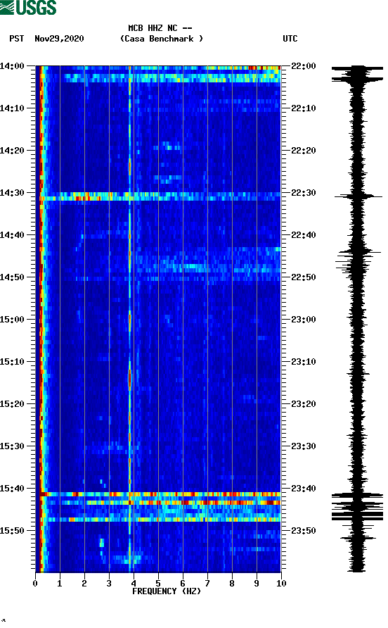 spectrogram plot