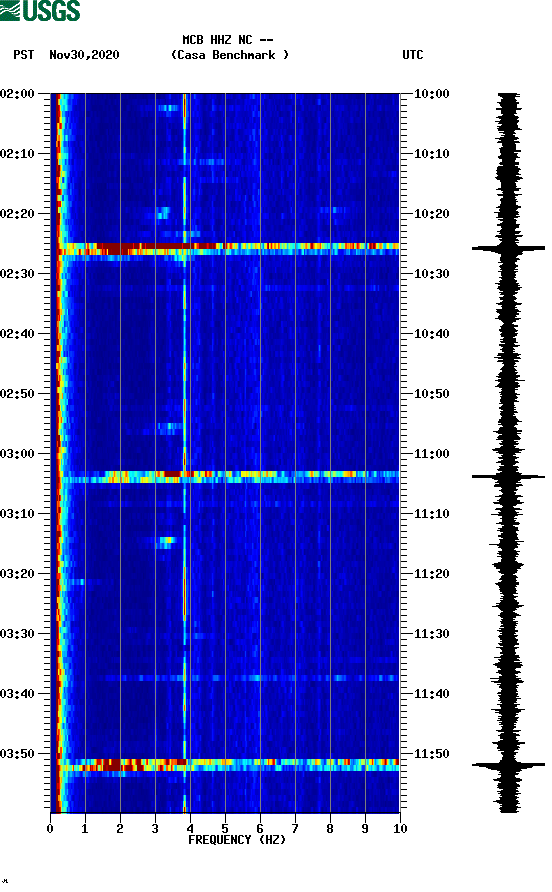 spectrogram plot