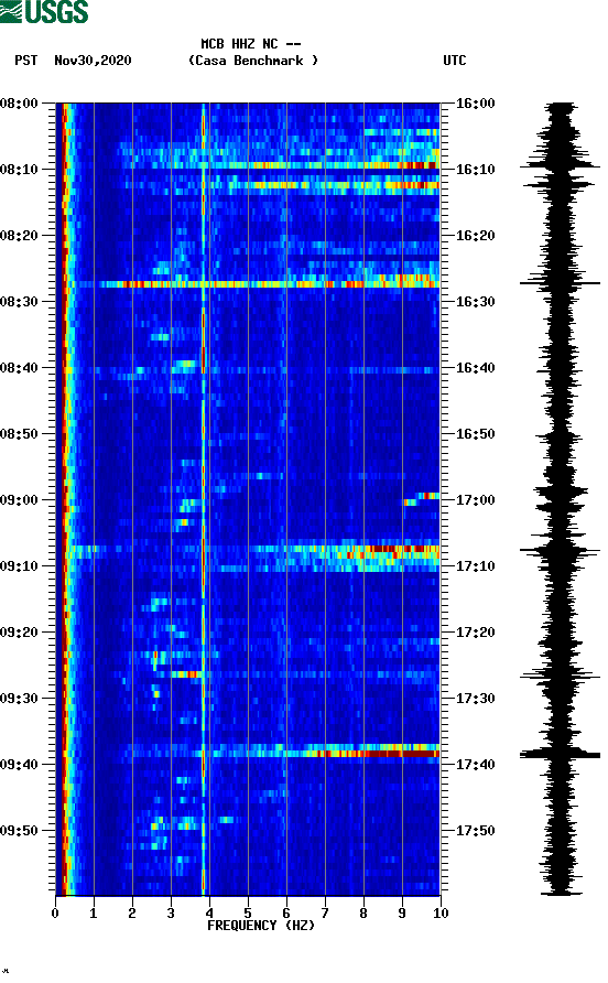 spectrogram plot