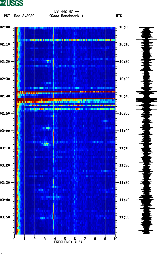 spectrogram plot