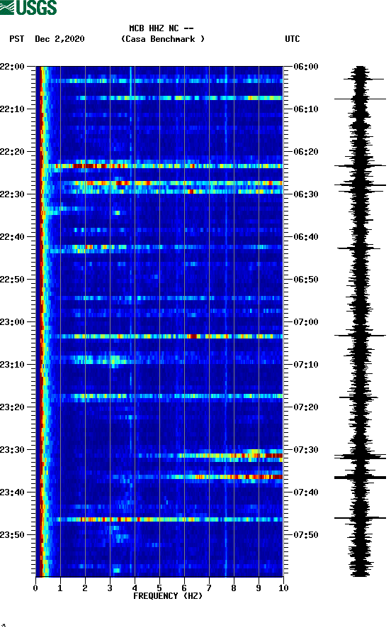 spectrogram plot