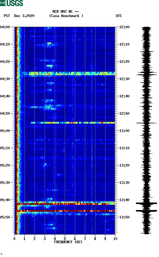 spectrogram plot