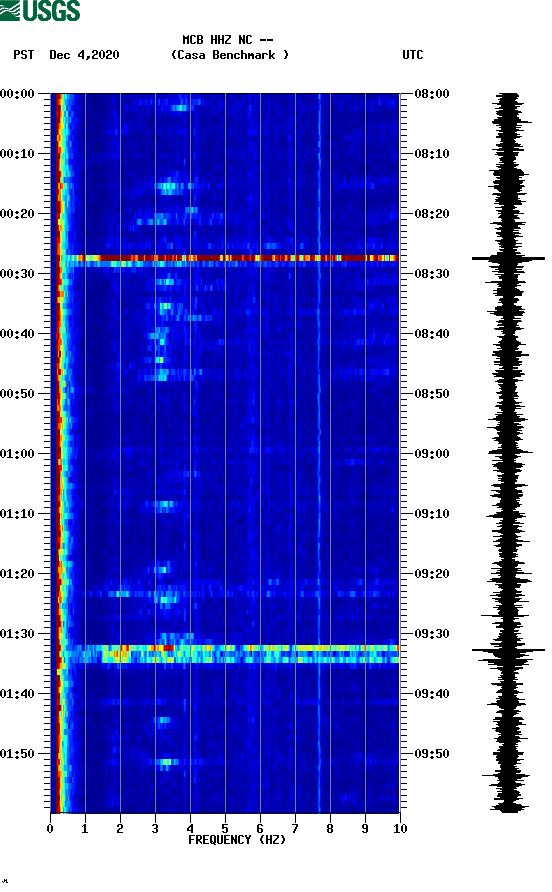 spectrogram plot