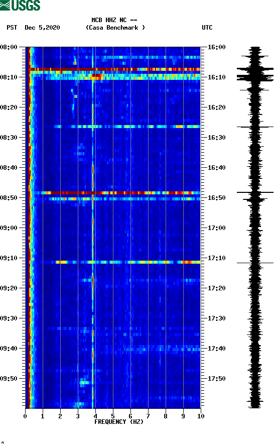 spectrogram plot