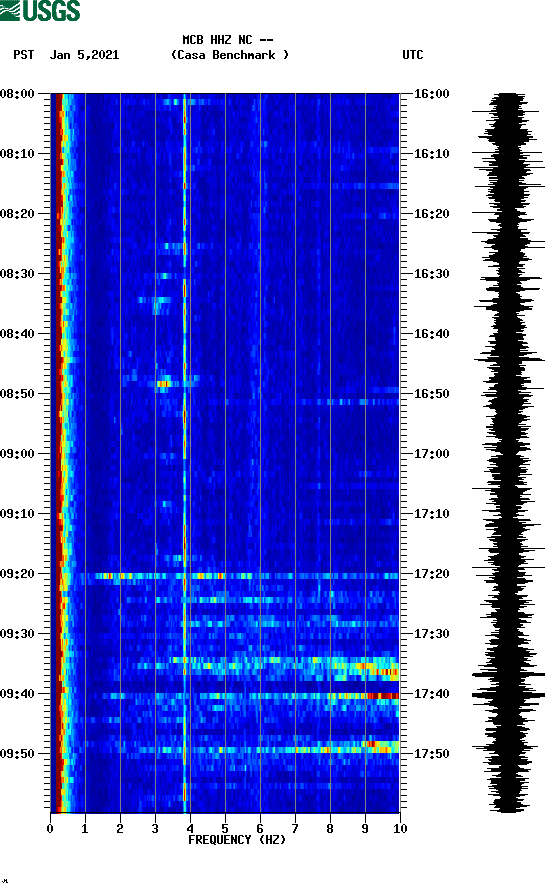 spectrogram plot