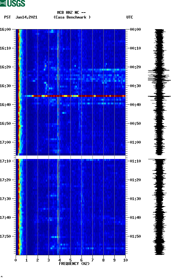 spectrogram plot