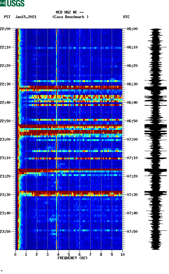 spectrogram plot