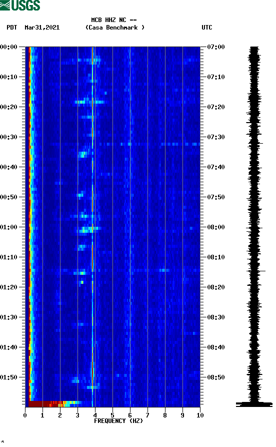 spectrogram plot