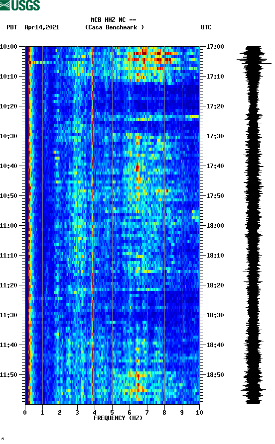 spectrogram plot