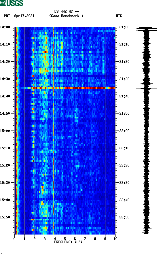 spectrogram plot