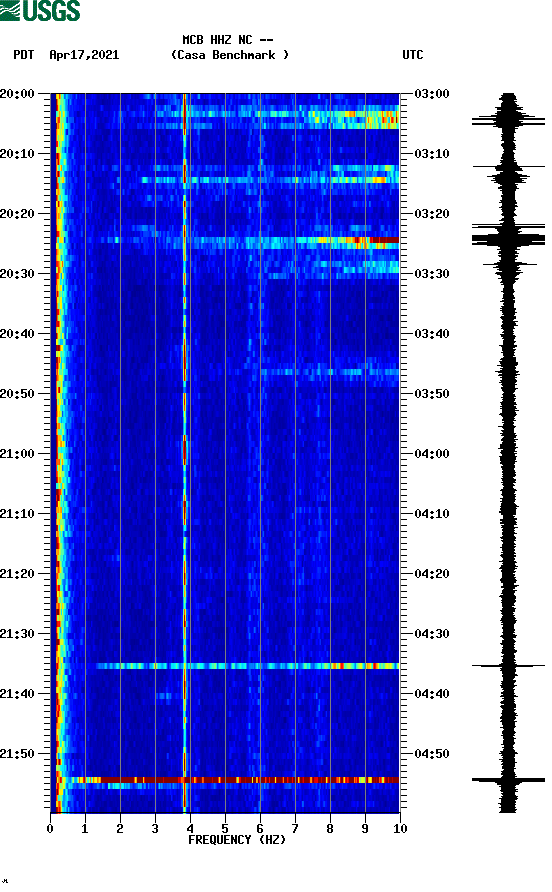 spectrogram plot