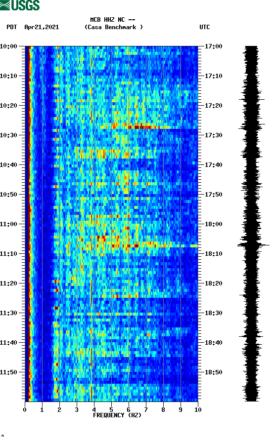 spectrogram plot