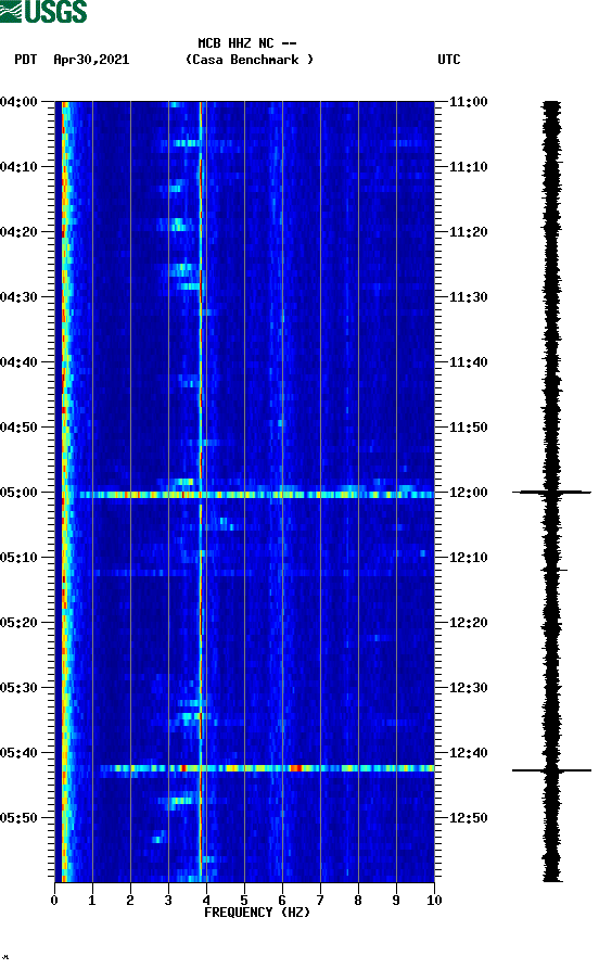 spectrogram plot