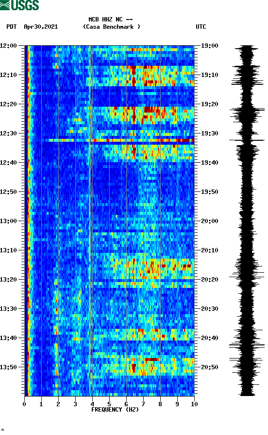 spectrogram plot