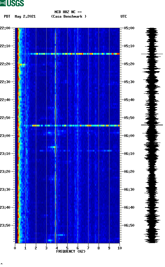 spectrogram plot