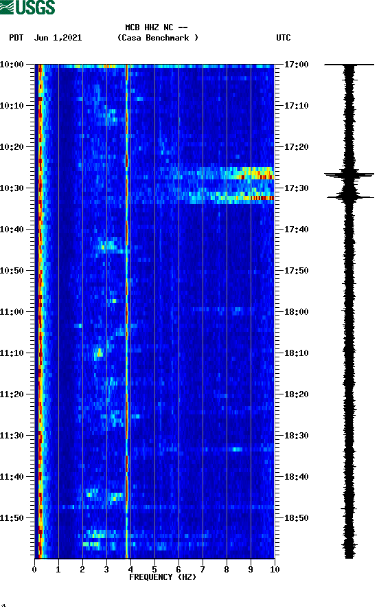 spectrogram plot