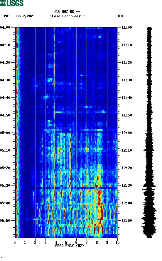 spectrogram plot