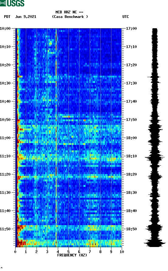 spectrogram plot