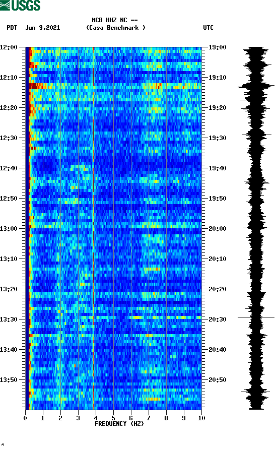 spectrogram plot