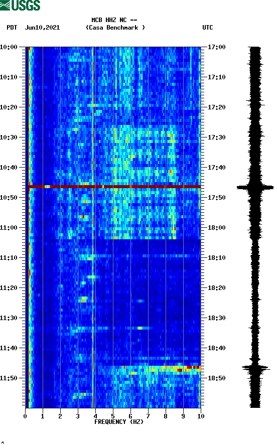 spectrogram plot