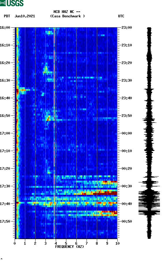 spectrogram plot