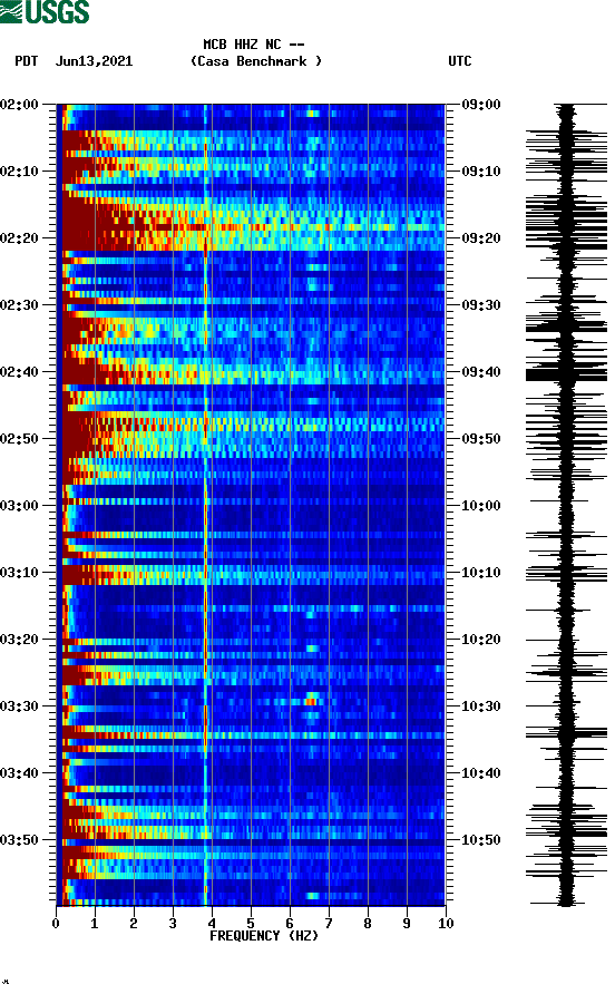 spectrogram plot