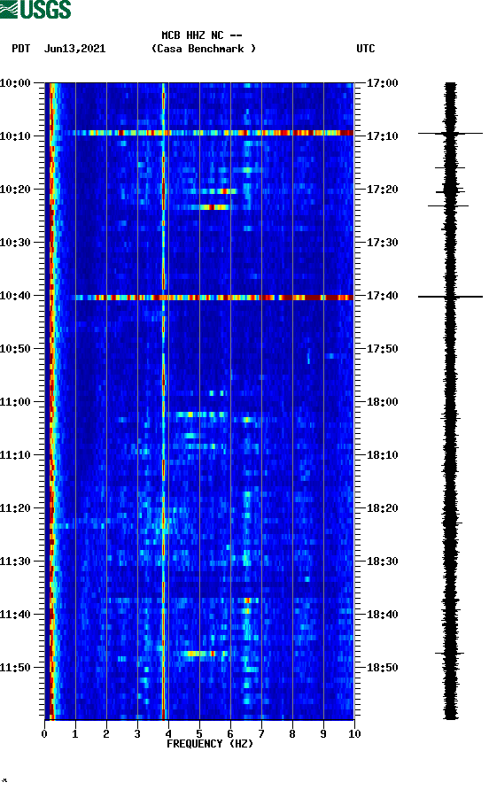 spectrogram plot