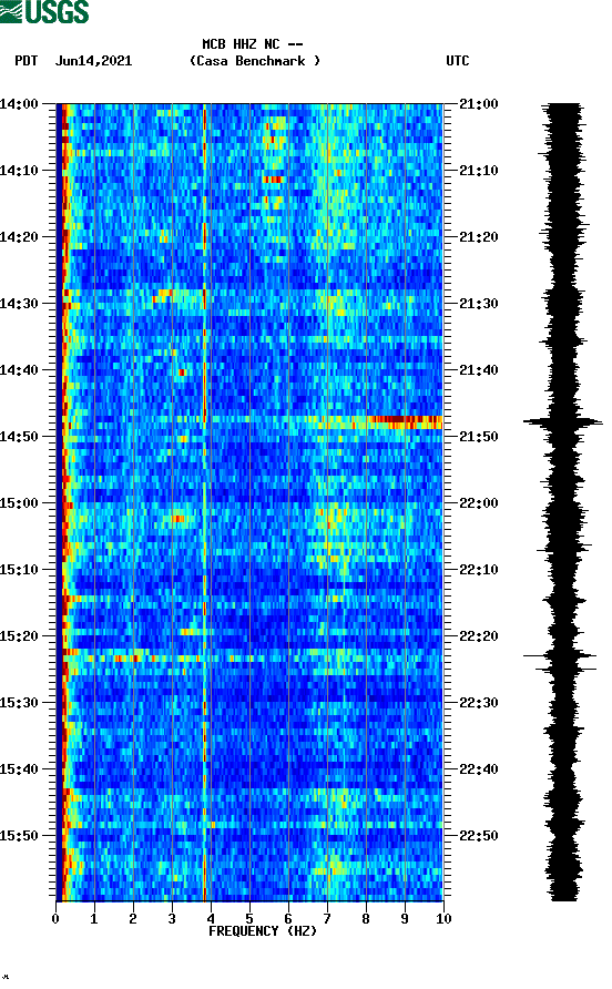 spectrogram plot