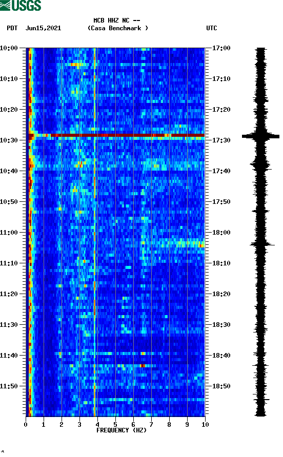 spectrogram plot