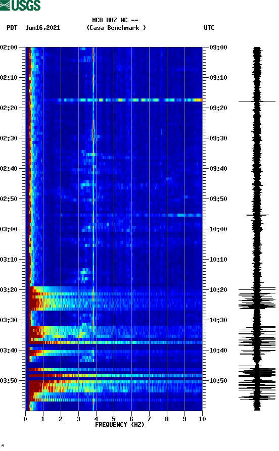 spectrogram plot