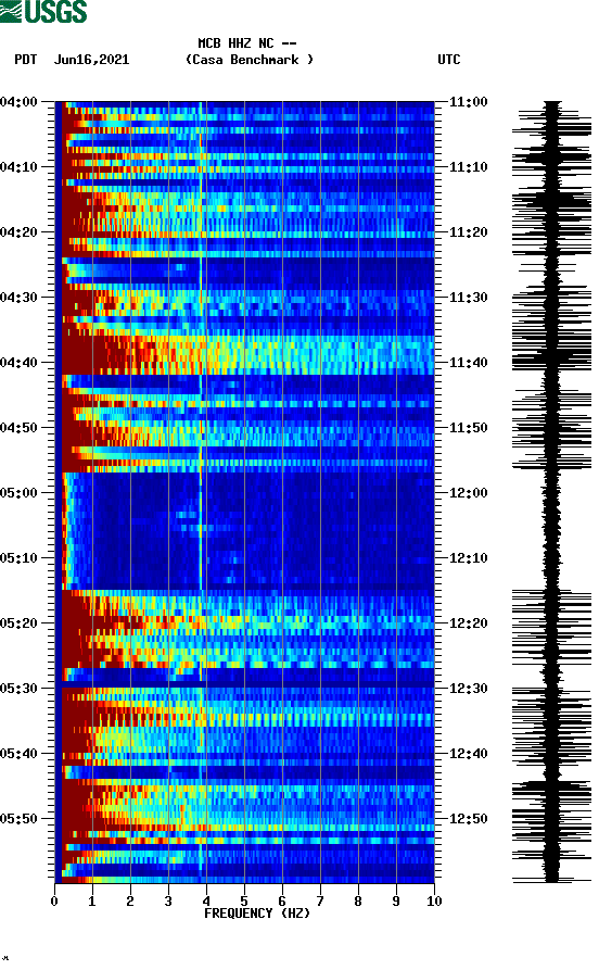 spectrogram plot