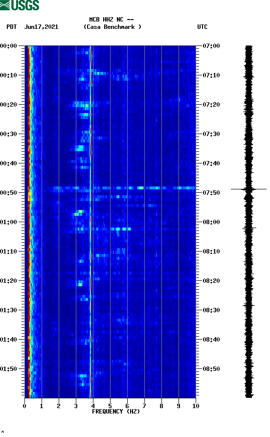 spectrogram plot