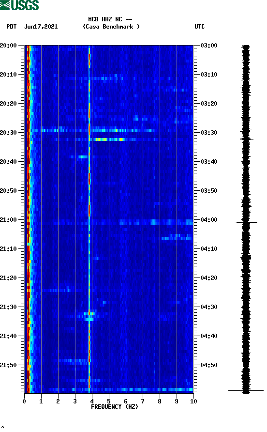 spectrogram plot