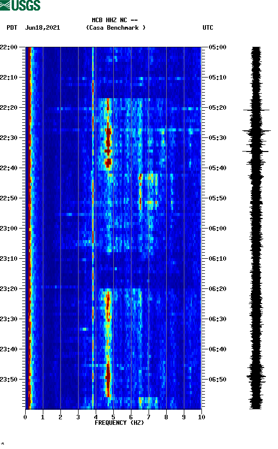 spectrogram plot