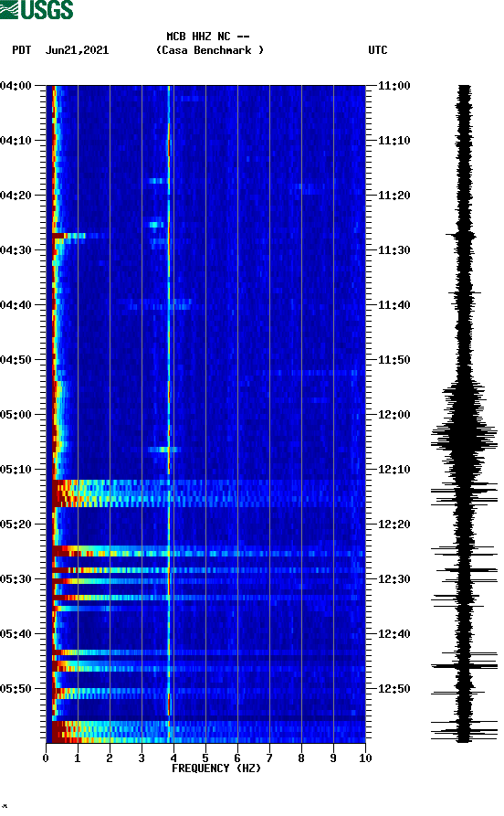 spectrogram plot