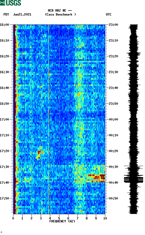 spectrogram plot