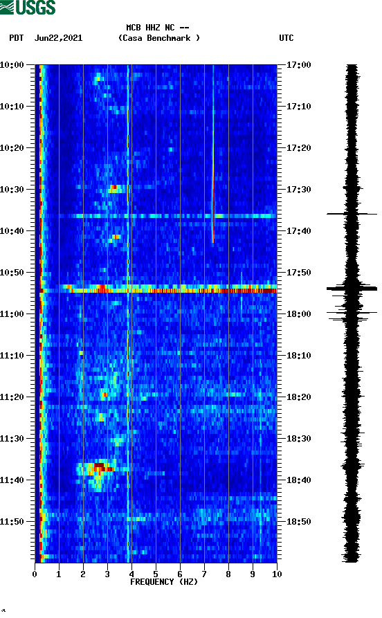 spectrogram plot